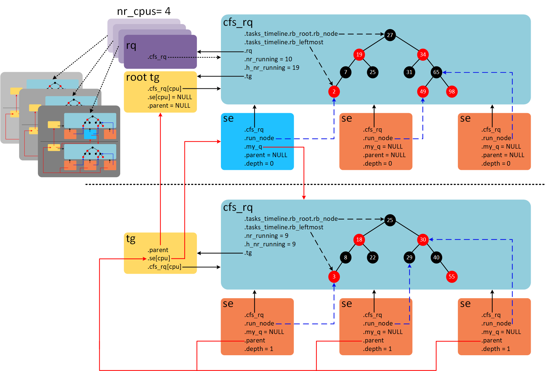 group_schedule_data structure.png