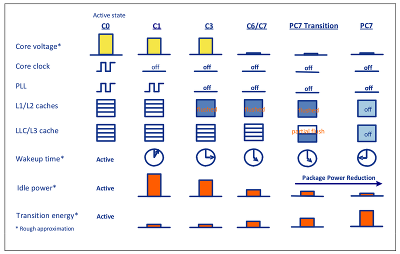 File:C-states.png