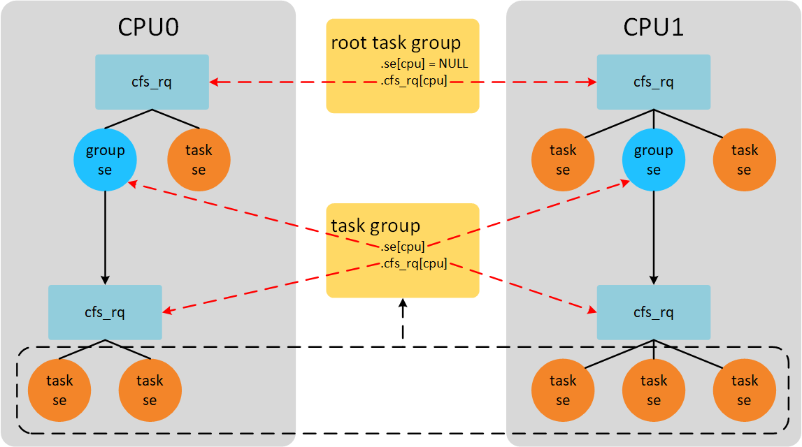 group_scheduling1.png