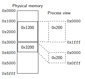 image-20210301102914281