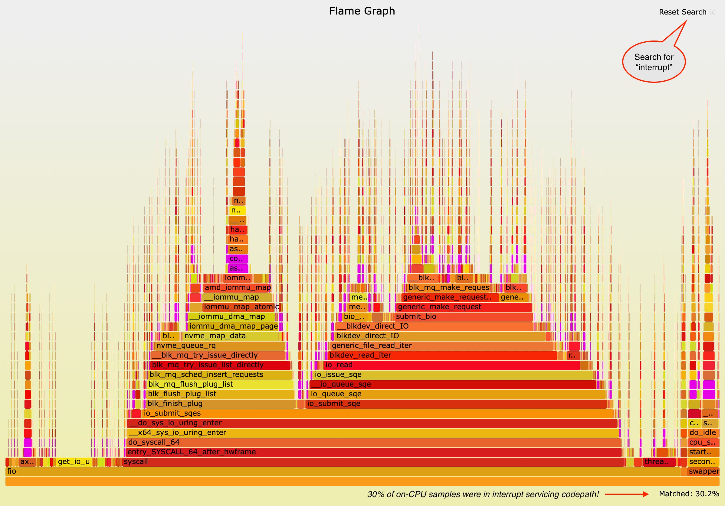 perf IRQ CPU profile