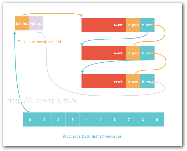 evmap