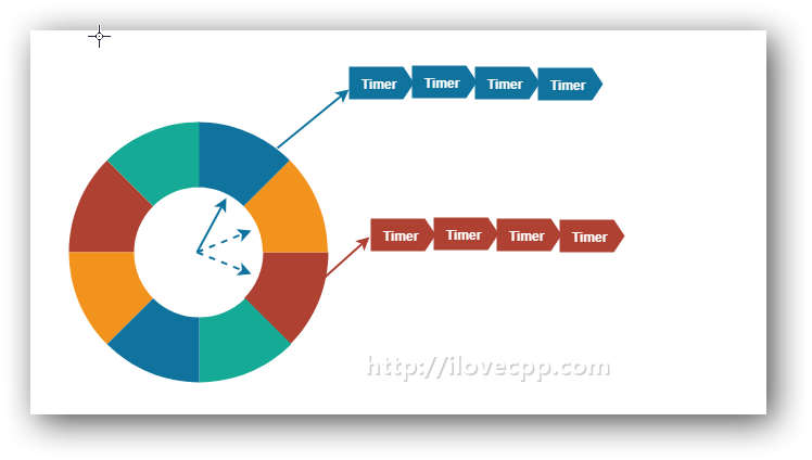 timer wheel